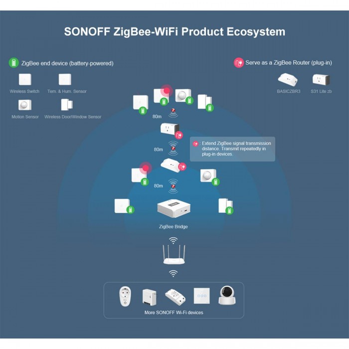 GloboStar® 80048 SONOFF SNZB-02-R3 – Zigbee Wireless Temperature & Humidity Sensor Real Time Monitoring GloboStar® 80048 SONOFF SNZB-02-R3 – Zigbee Wireless Temperature & Humidity Sensor Real Time Monitoring