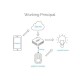 GloboStar® 80052 SONOFF RF BRIDGER2 - 433MHz RF to Wi-Fi Smart Hub - Switch Hub GloboStar® 80052 SONOFF RF BRIDGER2 - 433MHz RF to Wi-Fi Smart Hub - Switch Hub