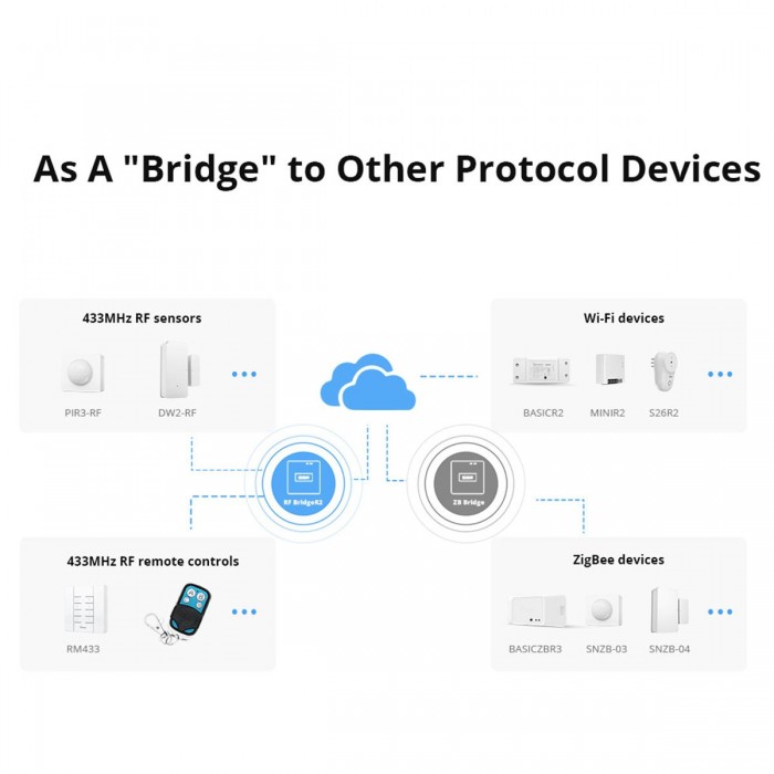 GloboStar® 80052 SONOFF RF BRIDGER2 - 433MHz RF to Wi-Fi Smart Hub - Switch Hub GloboStar® 80052 SONOFF RF BRIDGER2 - 433MHz RF to Wi-Fi Smart Hub - Switch Hub