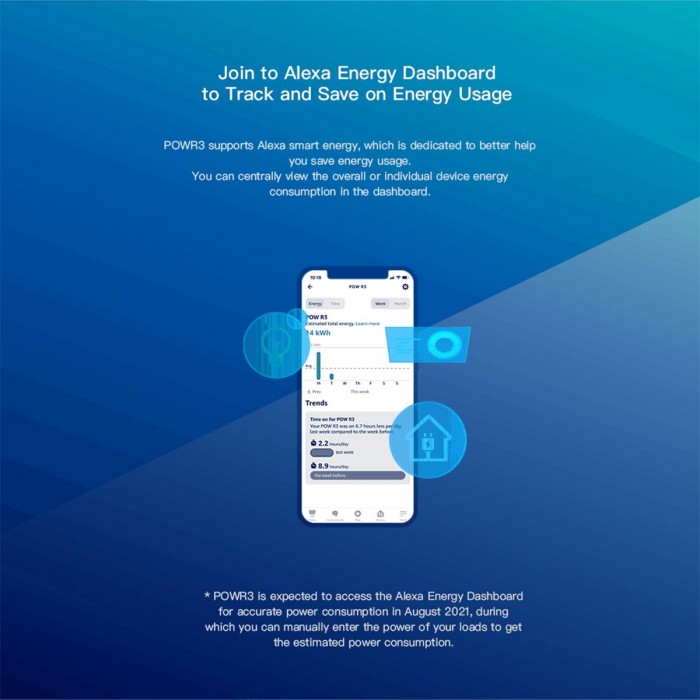GloboStar® 80060 SONOFF POWR3 - Wi-Fi Smart High Power Switch - 25A/5500W