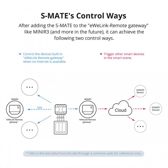 GloboStar® 80070 SONOFF S-MATE - Switch Mate 16A/3500W GloboStar® 80070 SONOFF S-MATE - Switch Mate 16A/3500W