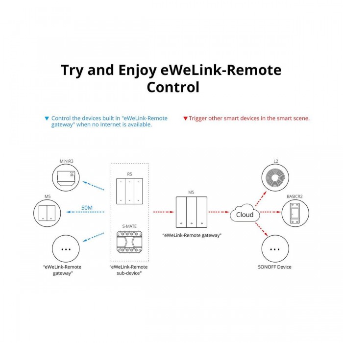 GloboStar® 80089 SONOFF M5-3C-80 SwitchMan Mechanical Smart Switch WiFi & Bluetooth AC 100-240V Max 6A 1320W (2A/Way) 3 Way GloboStar® 80089 SONOFF M5-3C-80 SwitchMan Mechanical Smart Switch WiFi & Bluetooth AC 100-240V Max 6A 1320W (2A/Way) 3 Way