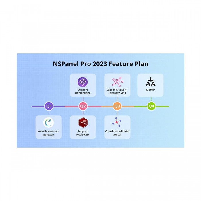 GloboStar® 80095 SONOFF NSPanel86PW Wi-Fi & Zigbee 3.0 Smart Scene Wall Switch (86/EU Type) - AC 100-240V - Integrated HMI Touch Panel - Smart Controller & Gateway for All Smart Devises GloboStar® 80095 SONOFF NSPanel86PW Wi-Fi & Zigbee 3.0 Smart Scene Wall Switch (86/EU Type) - AC 100-240V - Integrated HMI Touch Panel - Smart Controller & Gateway for All Smart Devises