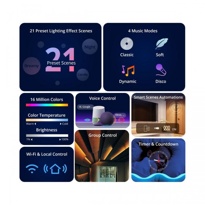 GloboStar® 80098 SONOFF L3-5M RGB Smart LED Strip Light WiFi 2.4GHz 90 SMD/5M 5050 5m Roll & Power Adapter DC 5V Max 10W GloboStar® 80098 SONOFF L3-5M RGB Smart LED Strip Light WiFi 2.4GHz 90 SMD/5M 5050 5m Roll & Power Adapter DC 5V Max 10W