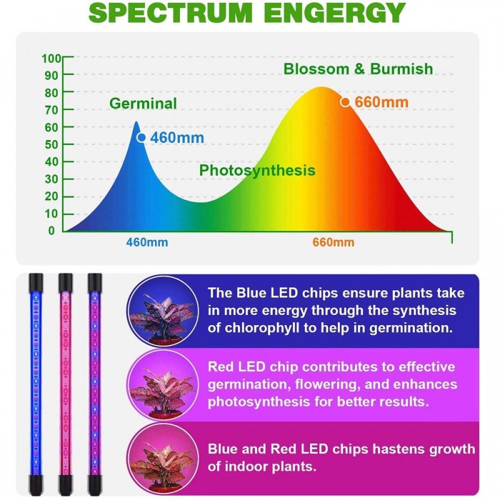 GloboStar® 85956 Grow Light Full Spectrum LED Φωτιστικό Ανάπτυξης Φυτών Γλάστρας με 4 Κινούμενες Κεφαλές & Τρίποδο 150cm SMD 2835 20W 180° AC230V IP20 με Dimmer & Timer Εσωτερικού Χώρου για Κάλυψη Επιφάνειας 1m x 1m Πλήρους Φάσματος Φωτισμού