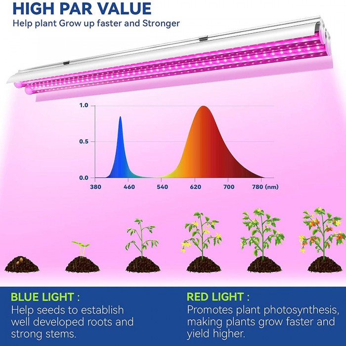 GloboStar® 85958 Linear Grow Light Full Spectrum LED Γραμμικό Φωτιστικό Ανάπτυξης Φυτών Θερμοκηπίου 120cm SMD 2835 200W 120° AC230V IP54 Εσωτερικού Χώρου για Κάλυψη Επιφάνειας 1.2m x 1.2m Πλήρους Φάσματος Φωτισμού GloboStar® 85958 Linear Grow Light Full Spectrum LED Γραμμικό Φωτιστικό Ανάπτυξης Φυτών Θερμοκηπίου 120cm SMD 2835 200W 120° AC230V IP54 Εσωτερικού Χώρου για Κάλυψη Επιφάνειας 1.2m x 1.2m Πλήρους Φάσματος Φωτισμού