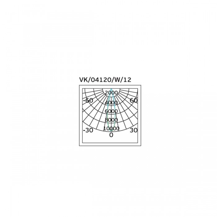 VK/04120/W/W/12 - Σποτ ράγας αλουμινίου LED, COB, 220-240V, 20W, 3000K, 2.101lm, 12°, CRI>80, IP20, λευκό VK/04120/W/W/12 - Σποτ ράγας αλουμινίου LED, COB, 220-240V, 20W, 3000K, 2.101lm, 12°, CRI>80, IP20, λευκό