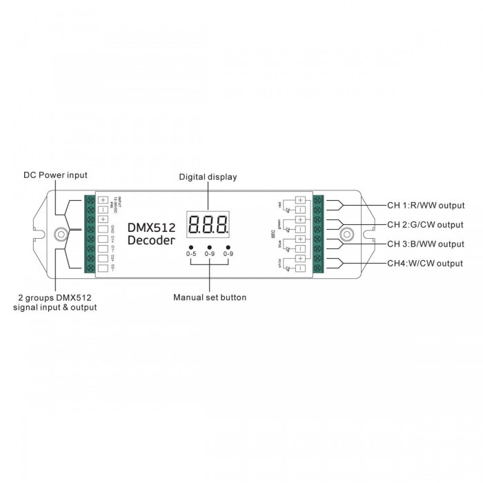 VK/10074/DMX - DMX512 decoder 12-36VDC 240-720W 4 κανάλια 5A