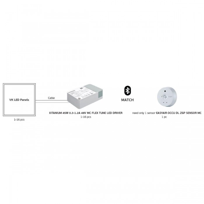EASYAIR OCCU DL ZGP SENSOR MC - Panel αξεσουάρ LED, EASYAIR OCCU DL ZGP SENSOR MC, IP20